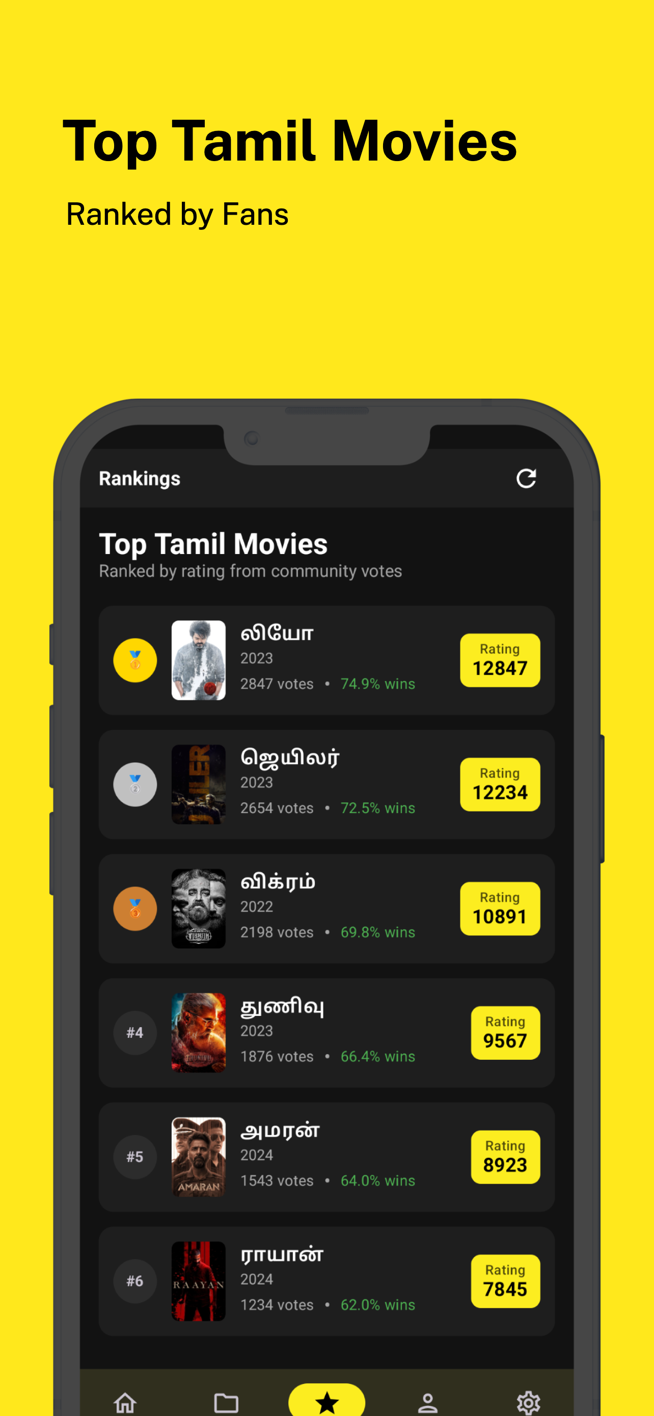 Top Tamil Movies